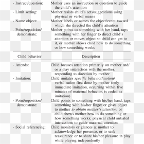 Mother Child Interaction Behavior, HD Png Download - mother and child png