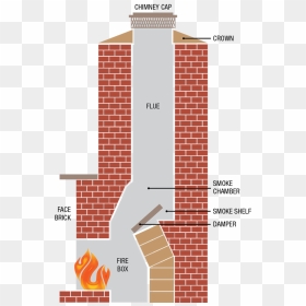 Diagram, HD Png Download - chimney smoke png
