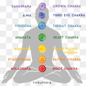 Chakra Definition, HD Png Download - chakras png