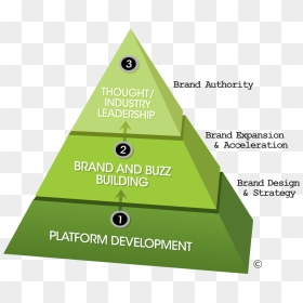 Triangle , Png Download - Brand Mapping Peramid Leland, Transparent Png - 3d pyramid png