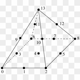 / - Triangle, HD Png Download - 3d pyramid png