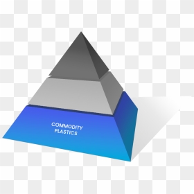 Commodity Plastic Polymers 3devo - Triangle, HD Png Download - 3d pyramid png