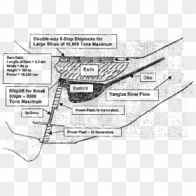 Map Of Three Gorges Dam Project - Three Gorges Dam Components, HD Png Download - dam png