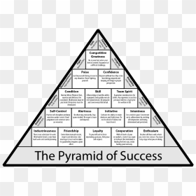 Pyramid Of Success Png - Create Fear Control The Masses, Transparent Png - 3d pyramid png