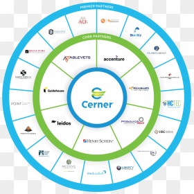 Cerner, HD Png Download - veterans png