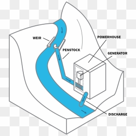 Run Of River Hydro Power, HD Png Download - dam png