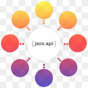 Json Api - Internal Design Agency Process, HD Png Download - dam png