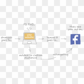 Diagram, HD Png Download - facebook likes png