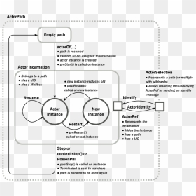 Transparent Actors Png - Akka Actor Lifecycle, Png Download - actors png