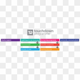 Graphics, HD Png Download - touchdown png