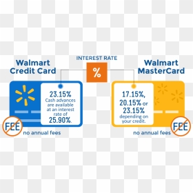 Transparent Walmart Icon Png - Real Credit Card Interest Rates, Png Download - walmart icon png