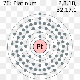 Platinum Electron Configuration, HD Png Download - platinum png