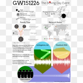 Infographic Png, Transparent Png - infographic png