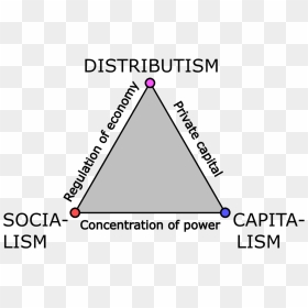 Triangle Of Economic Systems - Triangle, HD Png Download - triangle icon png