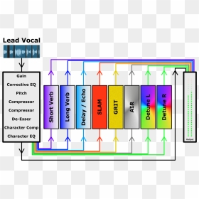 Vocal Chain Diagram, Png Download - Vocal Effect Chain, Transparent Png - music equalizer png