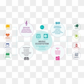 Music Ecosystem Infographic - Circle, HD Png Download - infographic png