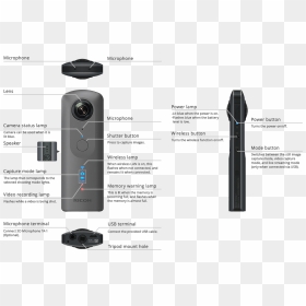 Ricoh Theta V 360, HD Png Download - camera flashes png