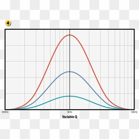 Plot, HD Png Download - music equalizer png