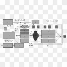 Diagram, HD Png Download - cycle arrows png