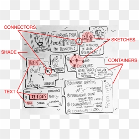 Diagram, HD Png Download - harry styles png 2015
