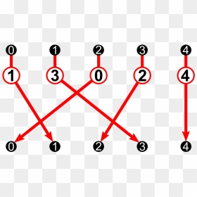 Table, HD Png Download - cycle arrows png