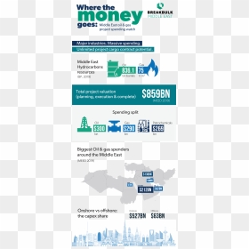 Where The Money Goes, HD Png Download - infographic png