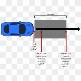 Diagram, HD Png Download - runway png