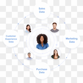 Circle, HD Png Download - marketo logo png