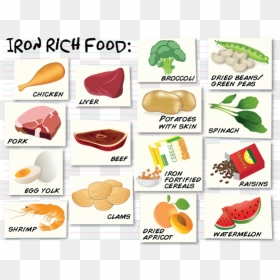 Donation Clipart Can Food - Food Is Good For Iron, HD Png Download - can food png