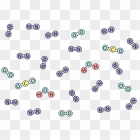 Compounds 6th Grade Science, HD Png Download - cell membrane png