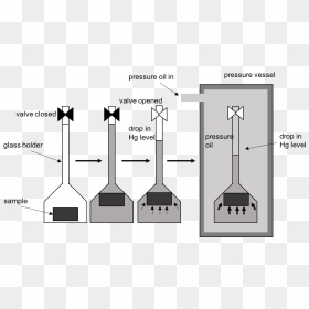 File - Mercuryinjection - Mercury Injection Capillary Pressure Equipment, HD Png Download - injection png