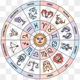 12 Houses Of Zodiac Circle - Astrology Png, Transparent Png - astrology images png