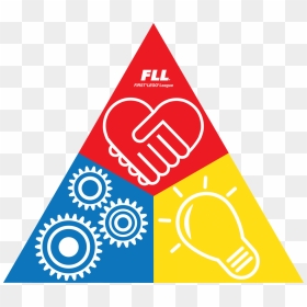 Image Result For Lego League Core Values Poster - First Lego League, HD Png Download - values png