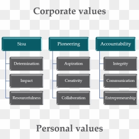 Woima Corporation Corporate Values Sisu Pioneering - North American Pipe, HD Png Download - values png
