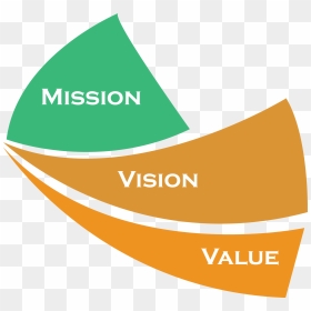 Our Mission Statement - Mission Vision And Values Logo, HD Png Download - values png