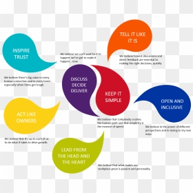 Diagram, HD Png Download - values png