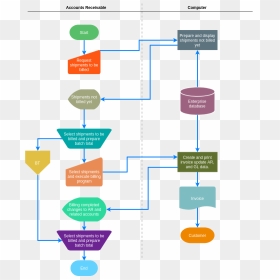 Invoice Billing Audit Flowchart - Billing Process Invoice Flow Chart, HD Png Download - invoice png