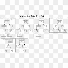 Diagram, HD Png Download - tree plan png black and white