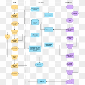 Billing Process Audit Flowchart, HD Png Download - invoice png