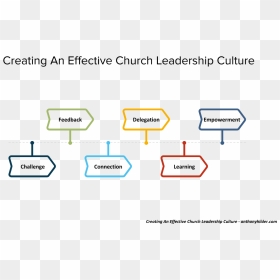 Diagram, HD Png Download - attitude png effect