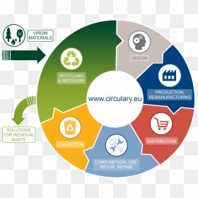 Circle Economy, HD Png Download - economy icon png