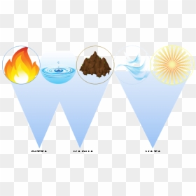 Graphic Design, HD Png Download - ayurveda symbol png
