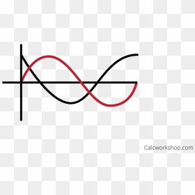Sketching The Sine And Cosine Function With A Phase, HD Png Download - grash png