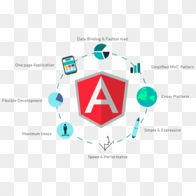 Angular Javascript Framework, HD Png Download - indian students png images