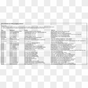 Document, Transparent Png - Congress List Of Candidates 2019, Png Download - guruvayoorappan png