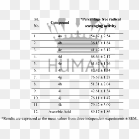Document, HD Png Download - guruvayoorappan png