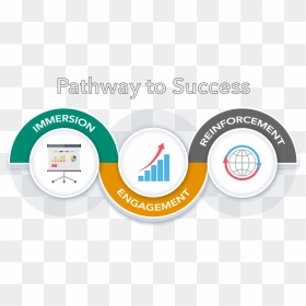 Transparent Success Png - Circle, Png Download - success image png