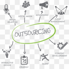 Reasons For Outsourcing, HD Png Download - outsourcing png