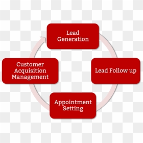 Appointment Setting, HD Png Download - outsourcing png