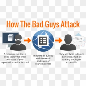Bad Guys Attack - 23 Things They Don T, HD Png Download - attack png